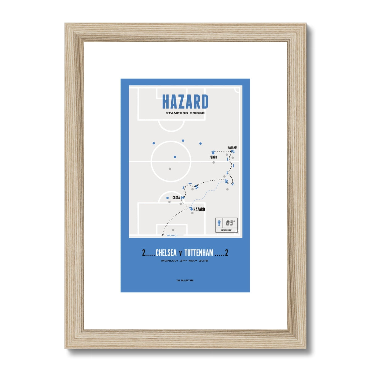 Hazard Vs Spurs – A4