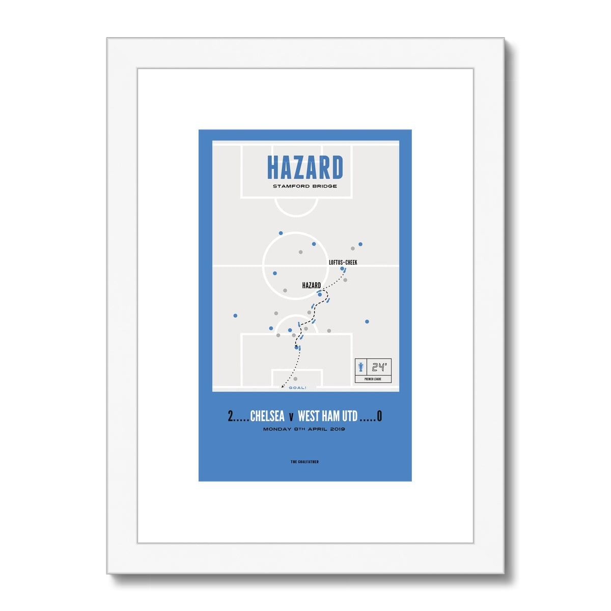 Hazard Vs West Ham – A4