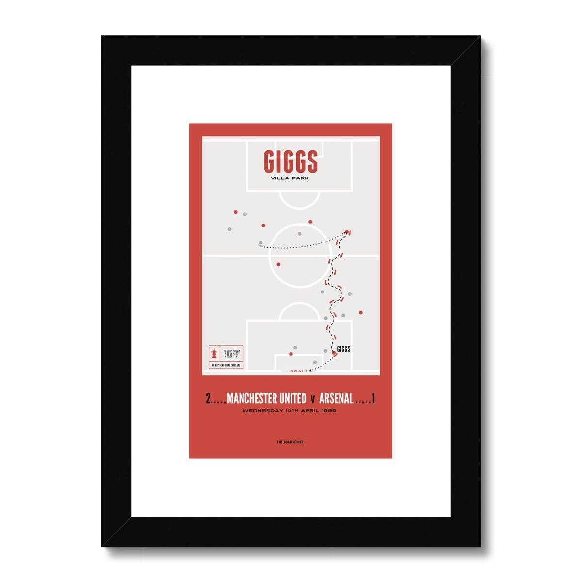 Giggs Vs Arsenal – A4