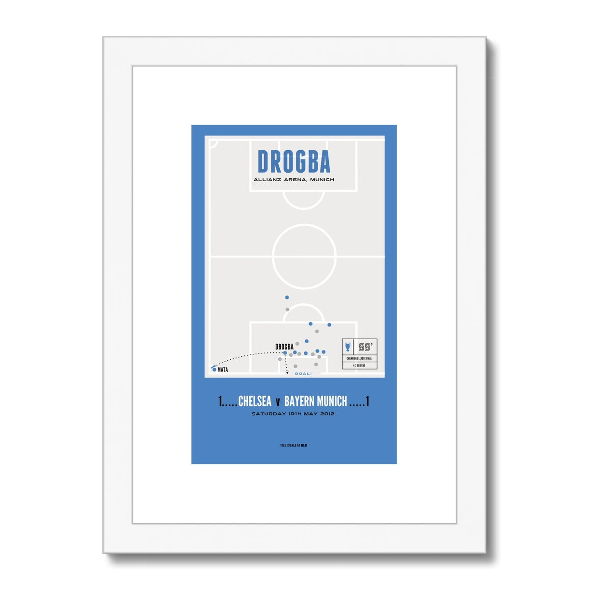 Drogba Vs Bayern Munich – A4