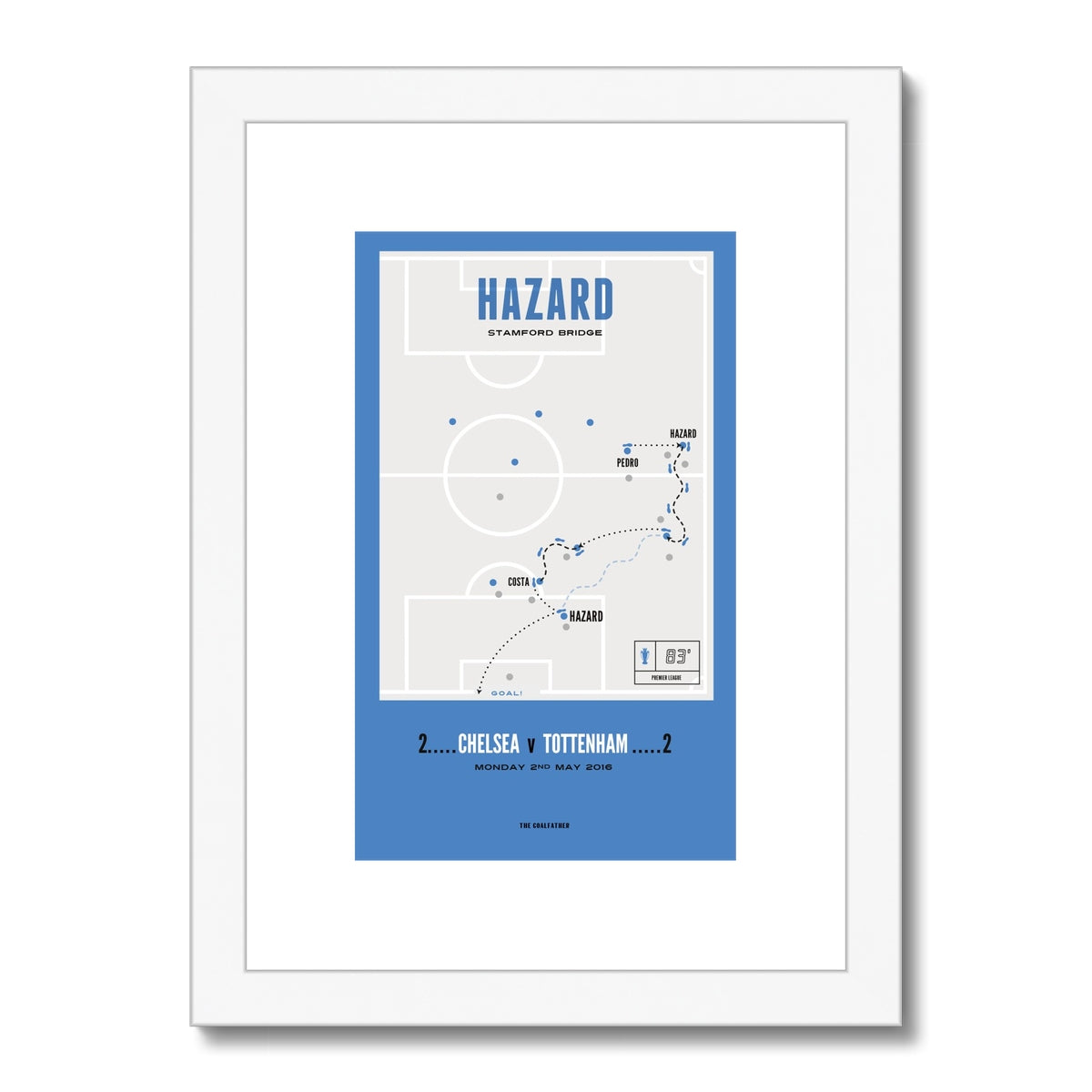 Hazard Vs Spurs – A4