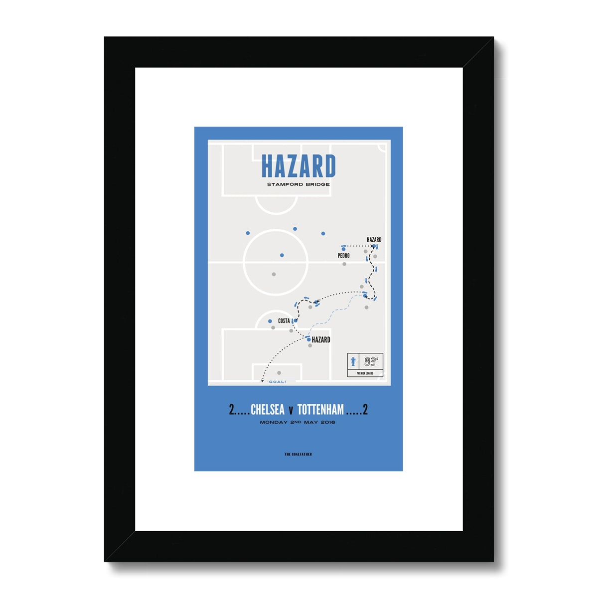 Hazard Vs Spurs – A4