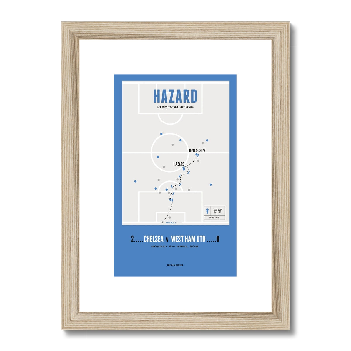Hazard Vs West Ham – A4