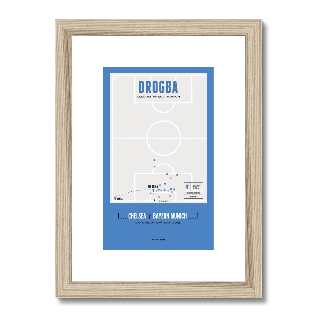 Drogba Vs Bayern Munich – A4