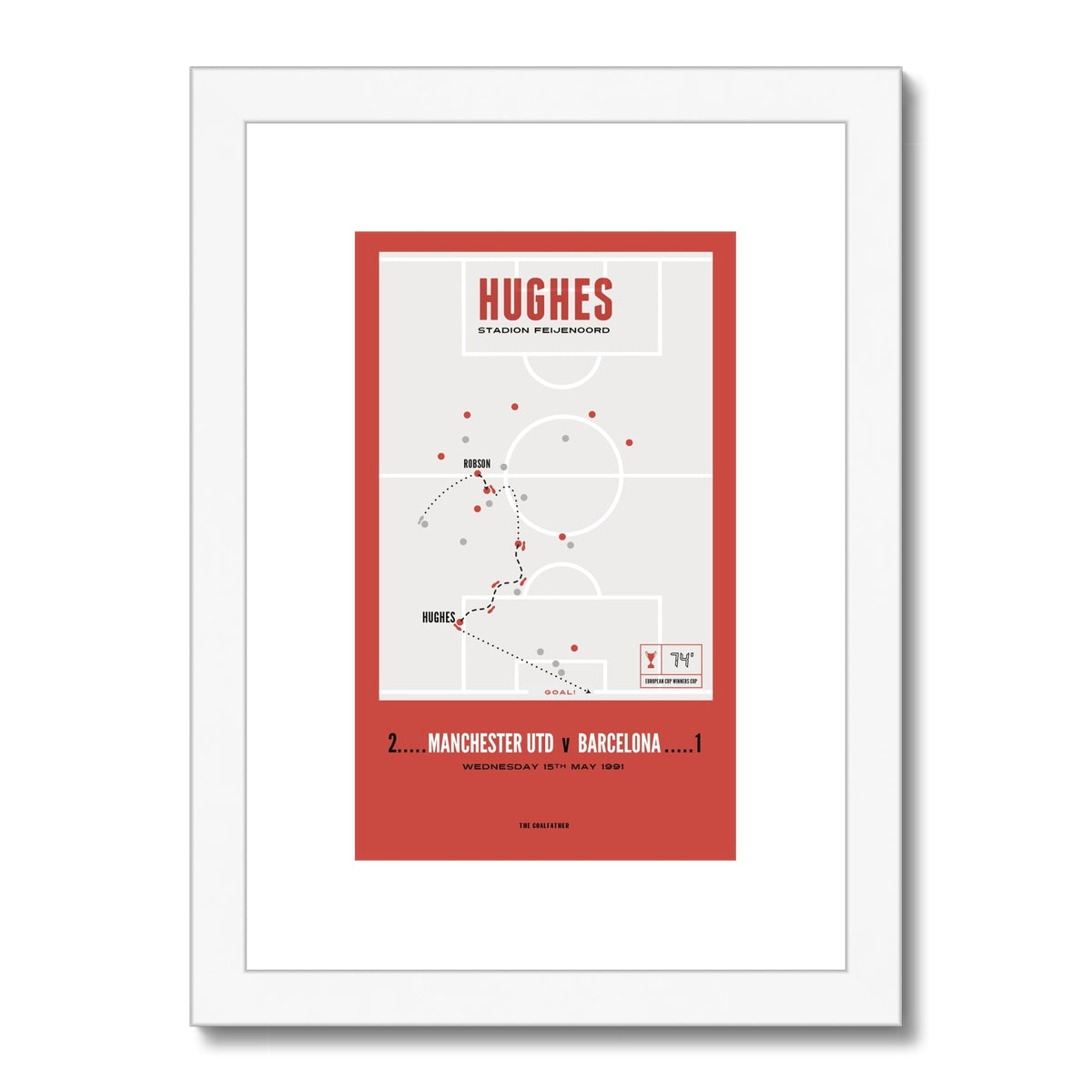 Hughes Vs Barcelona – A4