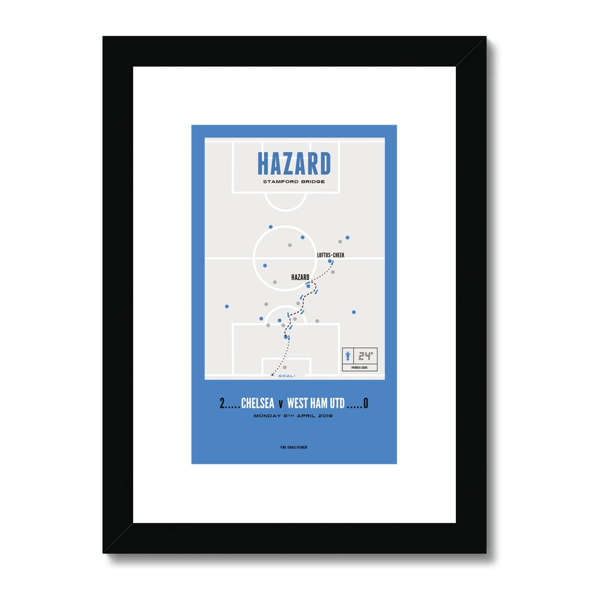 Hazard Vs West Ham – A4